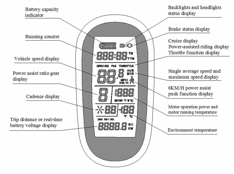 LCD6 data display