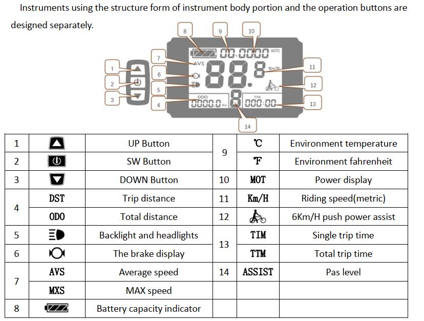 LCD10H functions